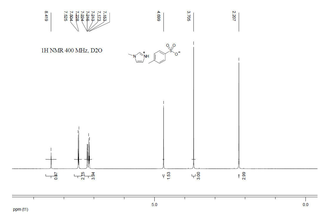 1-甲基咪唑对甲苯磺酸盐,N-methylimidazolium tosylate,MImOTs,63458-90-2,NMR,H谱,D2O