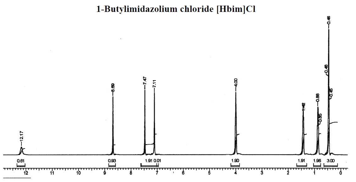 1-丁基咪唑氯盐,N-butylimidazolium chloride,BImCl,71614-56-71,NMR,H谱,CDCl3
