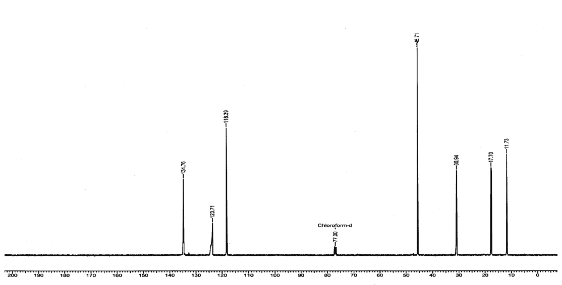 1-丁基咪唑氯盐,N-butylimidazolium chloride,BImCl,71614-56-71,NMR,C谱,CDCl3