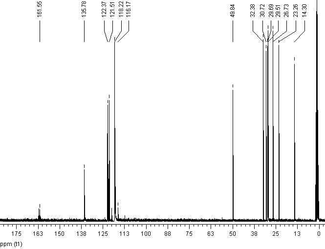 1-辛基咪唑三氟乙酸盐,N-octylimidazolium trifluoroacetate,OImCF3COO,2368866-98-0,NMR,C谱,CD3CN