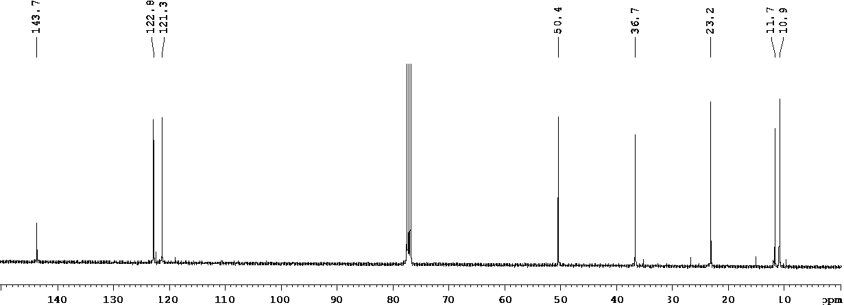  1-丙基-2,3-甲基咪唑碘盐,PMMImI,218151-78-1,1-propyl-2,3-methylimidazolium iodide,核磁 NMR, C谱, CDCl3