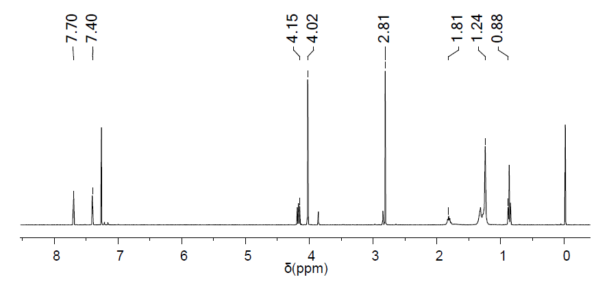 1-癸基-2,3-二甲基咪唑溴盐,DMMImBr,21054-79-5,1-decyl-2,3-dimethylimidazolium bromide,核磁 NMR, H谱, CDCl3