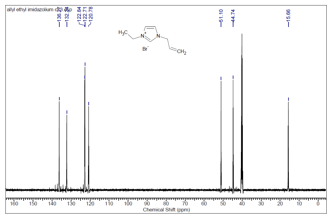 1-烯丙基-3-乙基咪唑溴盐,AEImBr,652134-09-3,1-Allyl-3-ethylimidazolium bromide,核磁 NMR, C谱, 氘代DMSO