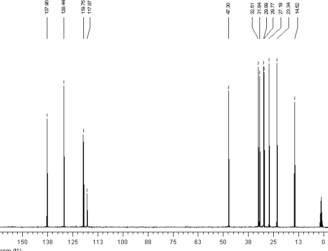 N-辛基咪唑,OIm,21252-69-7,1-octylimidazole,NMR,C谱,CD3CN