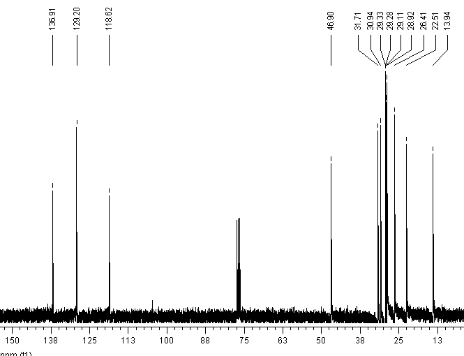 N-癸基咪唑,DIm,33529-02-1,1-decylimidazole,NMR,C谱,CDCl3